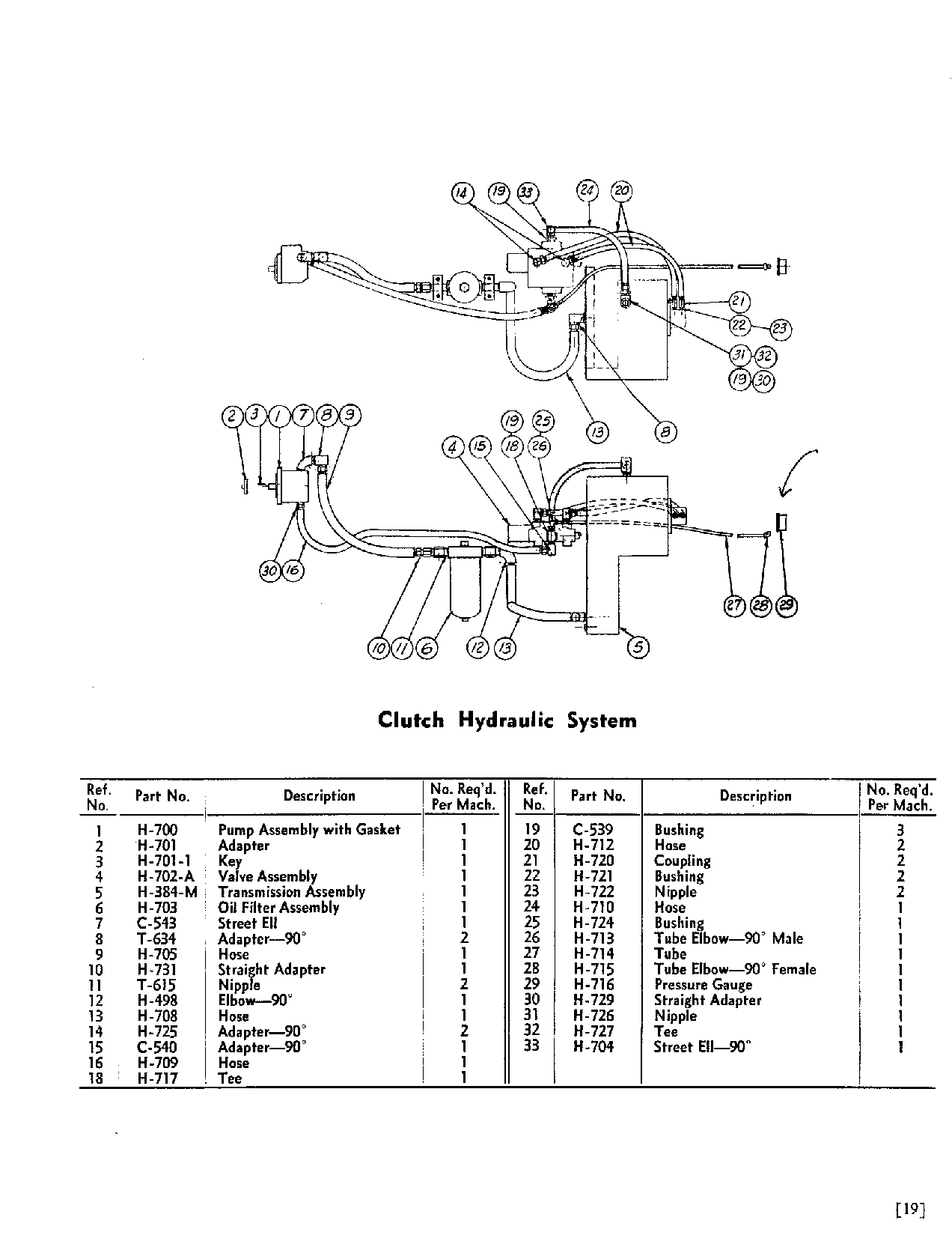 1957 Trojan Loader model LHM75 operator manual page 19